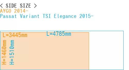 #AYGO 2014- + Passat Variant TSI Elegance 2015-